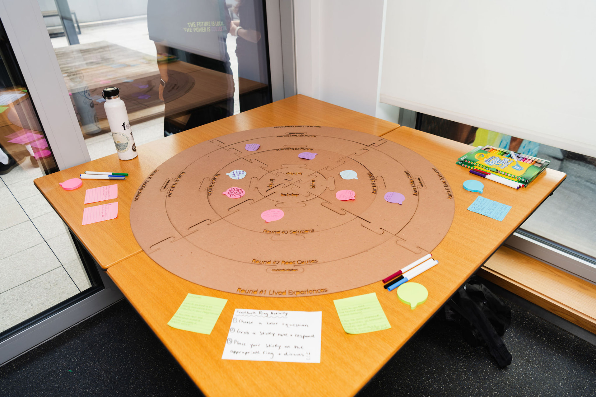 Feedback Ring activity table with sticky notes